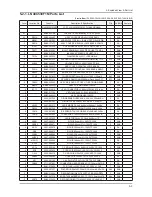 Предварительный просмотр 78 страницы Samsung LN22C450E1M Service Manual