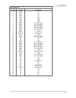 Предварительный просмотр 98 страницы Samsung LN22C450E1M Service Manual