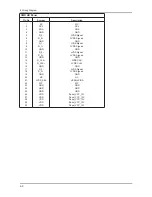 Предварительный просмотр 99 страницы Samsung LN22C450E1M Service Manual