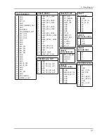 Предварительный просмотр 100 страницы Samsung LN22C450E1M Service Manual