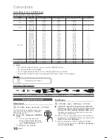 Предварительный просмотр 10 страницы Samsung LN22C500 User Manual