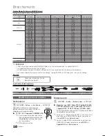 Предварительный просмотр 80 страницы Samsung LN22C500 User Manual