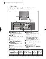 Предварительный просмотр 7 страницы Samsung LN23R51B Owner'S Instructions Manual