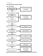 Предварительный просмотр 27 страницы Samsung LN23R71BAX Service Manual