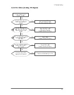 Предварительный просмотр 28 страницы Samsung LN23R71BAX Service Manual