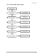 Предварительный просмотр 30 страницы Samsung LN23R71BAX Service Manual