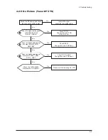 Предварительный просмотр 34 страницы Samsung LN23R71BAX Service Manual