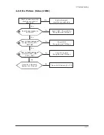 Предварительный просмотр 36 страницы Samsung LN23R71BAX Service Manual