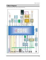 Предварительный просмотр 117 страницы Samsung LN23R71BAX Service Manual