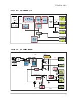 Предварительный просмотр 152 страницы Samsung LN23R71BAX Service Manual