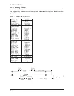 Предварительный просмотр 160 страницы Samsung LN23R71BAX Service Manual