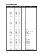 Предварительный просмотр 164 страницы Samsung LN23R71BAX Service Manual