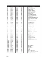 Предварительный просмотр 166 страницы Samsung LN23R71BAX Service Manual