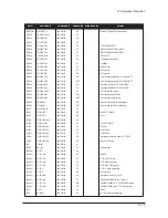 Предварительный просмотр 167 страницы Samsung LN23R71BAX Service Manual