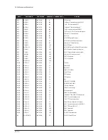 Предварительный просмотр 168 страницы Samsung LN23R71BAX Service Manual