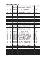 Preview for 103 page of Samsung LN26A330J1D Service Manual