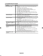 Предварительный просмотр 56 страницы Samsung LN26A450C1 User Manual