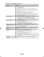 Preview for 118 page of Samsung LN26A450C1 User Manual