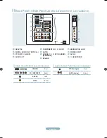 Preview for 2 page of Samsung LN26A450CD User Manual