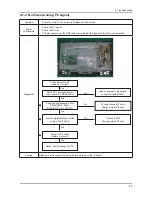 Preview for 18 page of Samsung LN26B350F1 Service Manual