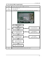 Preview for 20 page of Samsung LN26B350F1 Service Manual