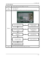 Preview for 26 page of Samsung LN26B350F1 Service Manual