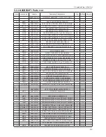 Preview for 54 page of Samsung LN26B350F1 Service Manual