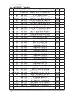 Preview for 71 page of Samsung LN26B350F1 Service Manual