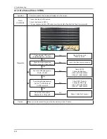 Preview for 33 page of Samsung LN26C350D1D Service Manual