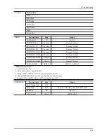 Preview for 46 page of Samsung LN26C350D1D Service Manual