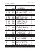 Preview for 55 page of Samsung LN26C350D1D Service Manual