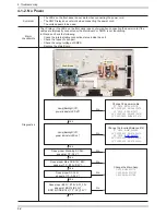 Предварительный просмотр 21 страницы Samsung LN26C450E1H Service Manual