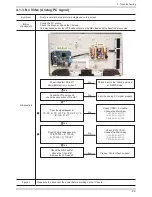 Предварительный просмотр 24 страницы Samsung LN26C450E1H Service Manual