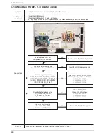 Предварительный просмотр 27 страницы Samsung LN26C450E1H Service Manual