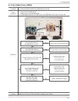 Предварительный просмотр 30 страницы Samsung LN26C450E1H Service Manual