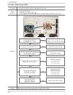 Предварительный просмотр 33 страницы Samsung LN26C450E1H Service Manual