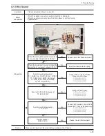 Предварительный просмотр 42 страницы Samsung LN26C450E1H Service Manual