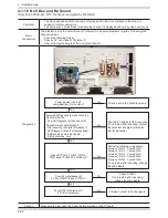 Предварительный просмотр 45 страницы Samsung LN26C450E1H Service Manual