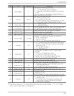 Предварительный просмотр 56 страницы Samsung LN26C450E1H Service Manual