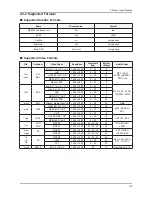 Предварительный просмотр 15 страницы Samsung LN26D450G1G Service Manual