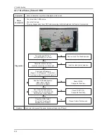 Предварительный просмотр 38 страницы Samsung LN26D450G1G Service Manual