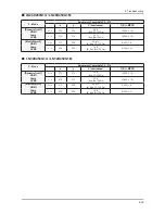 Предварительный просмотр 61 страницы Samsung LN26D450G1G Service Manual