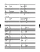 Preview for 22 page of Samsung LN26R71BD Owner'S Instructions Manual