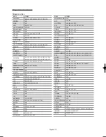 Preview for 82 page of Samsung LN26R71BD Owner'S Instructions Manual