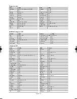 Preview for 83 page of Samsung LN26R71BD Owner'S Instructions Manual