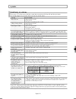 Preview for 119 page of Samsung LN26R71BD Owner'S Instructions Manual