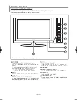 Предварительный просмотр 5 страницы Samsung LN26T71B Owner'S Instructions Manual