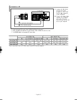 Предварительный просмотр 14 страницы Samsung LN26T71B Owner'S Instructions Manual