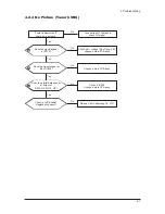 Предварительный просмотр 33 страницы Samsung LN26T71B Service Manual