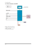 Предварительный просмотр 132 страницы Samsung LN26T71B Service Manual